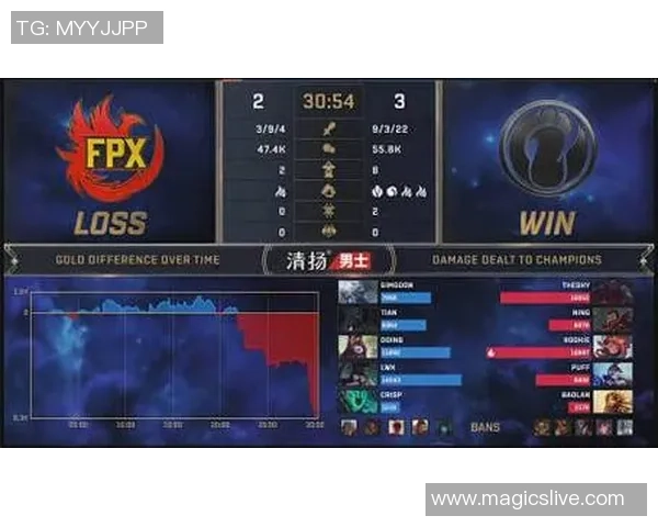 DOTA2热议：FPX的战术争议